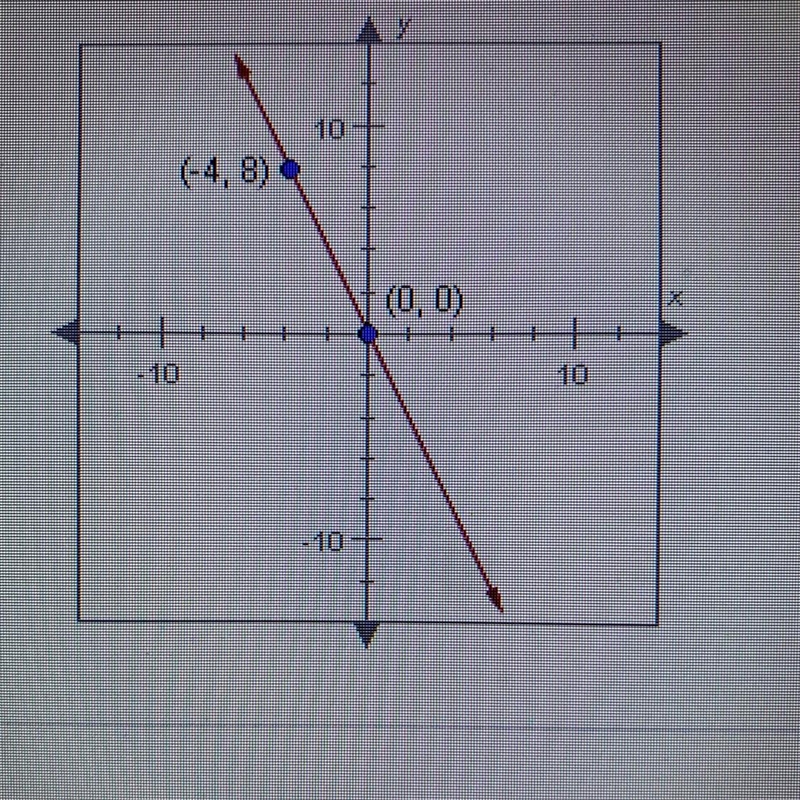 What is the equation of the following line? Be sure to scroll down first to see all-example-1