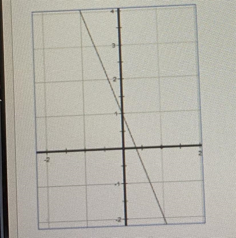 What is the equation of the line? A. y= 1/3x - 1 B. y= -1/3x + 1 C. y= -3x + 1 D. y-example-1