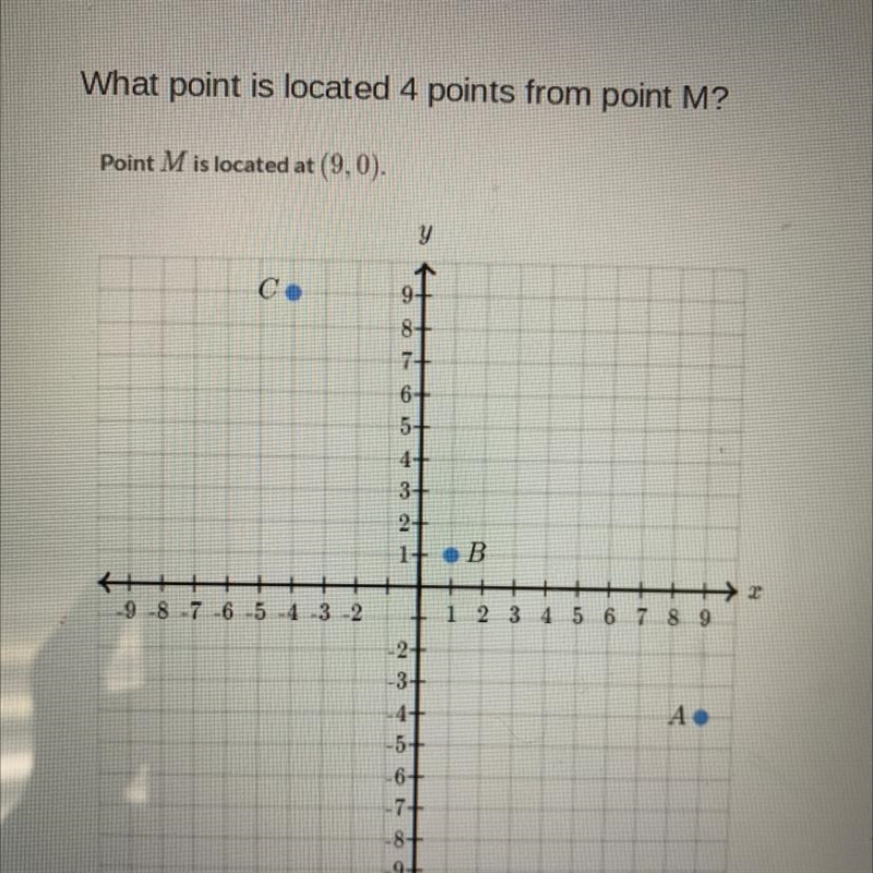 What point is 4 points from m-example-1