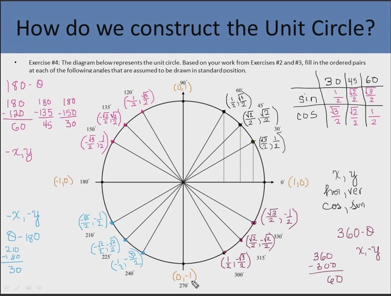 How do I solve for this By using this table, what will be the answer for 90 degrees-example-1