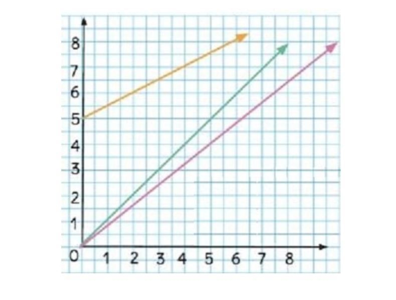 PLEASE HELP!!! Which statement correctly describes the lines shown on the graph? A-example-1