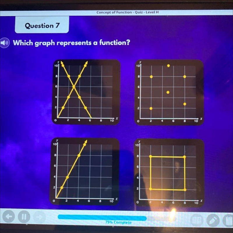 Which graph represents a function-example-1