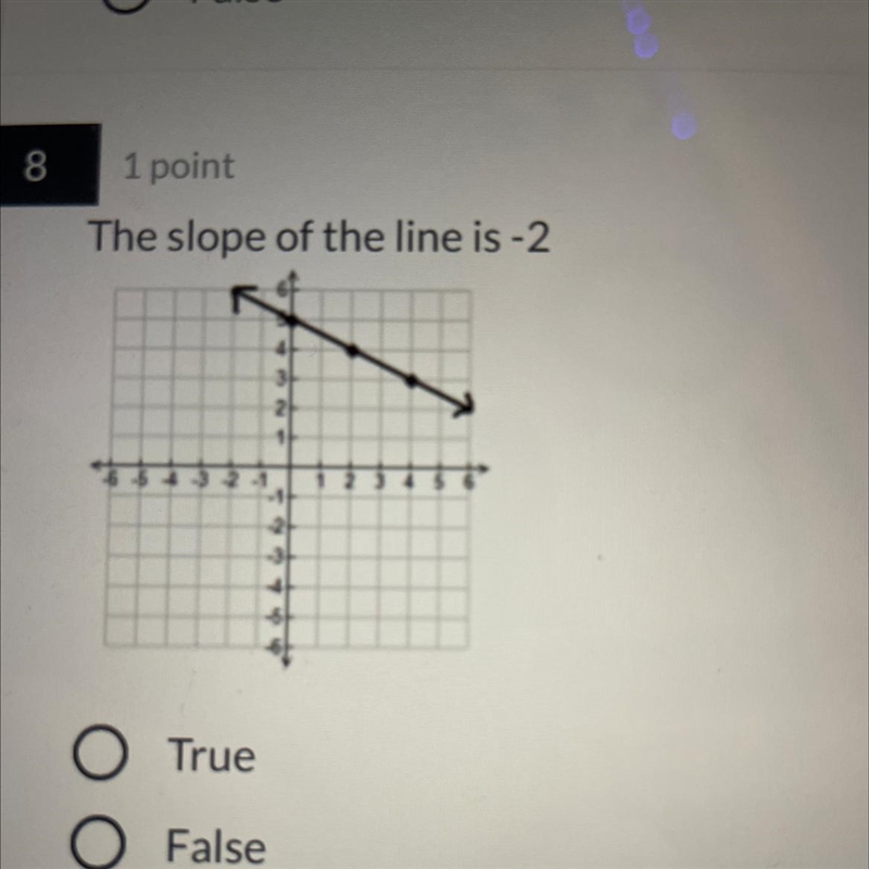 The slope of the line is - 2 O True O False-example-1