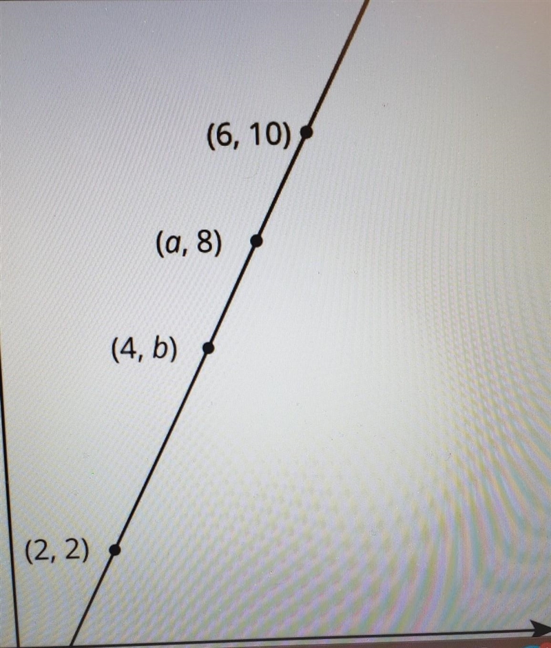 Find the slope of the line ​-example-1