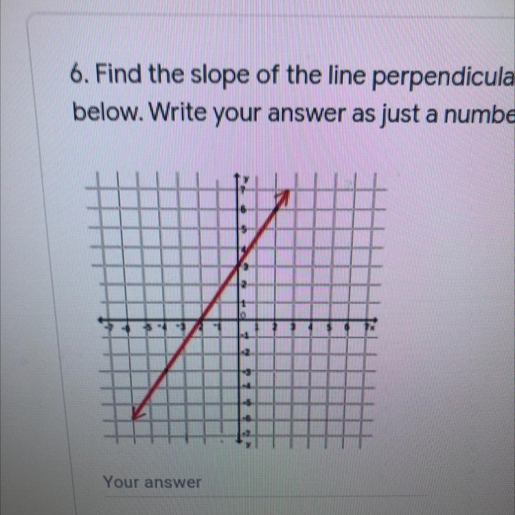 Fine the slope of the line perpendicular to the line graphed below-example-1