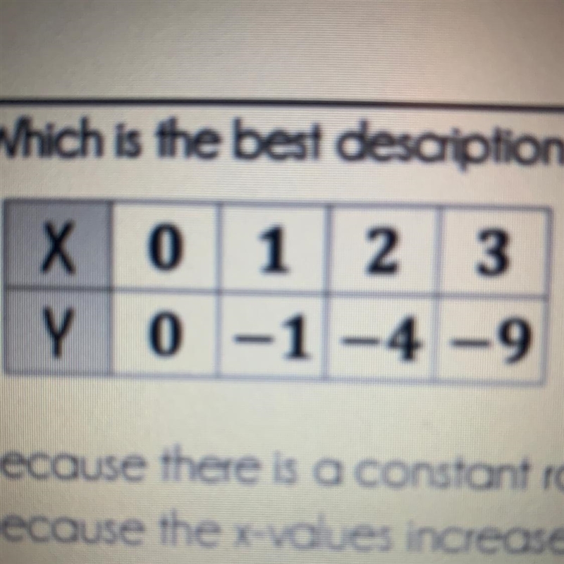 5.) Which is the best description of the table below? A. Linear because there is a-example-1