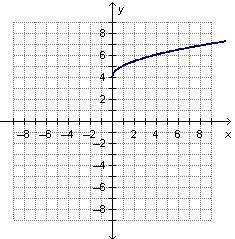 Which graph represents --example-1