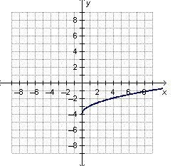 Which graph represents --example-3