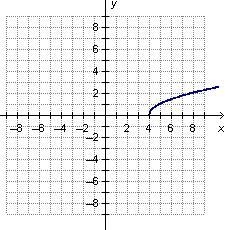 Which graph represents --example-4