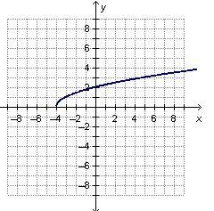 Which graph represents --example-5