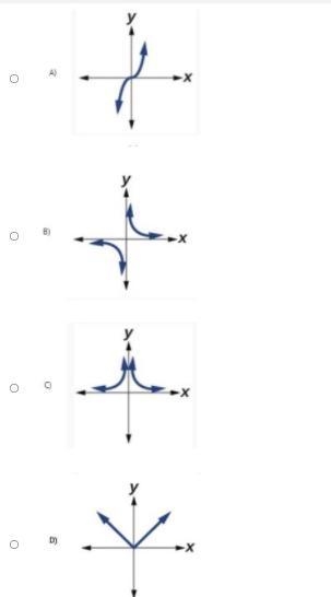 Which graphed function is described by the given intervals? Decreasing on (−∞, 0) Increasing-example-1