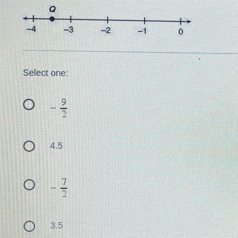 Which number best represents Point Q on the number line below?-example-1