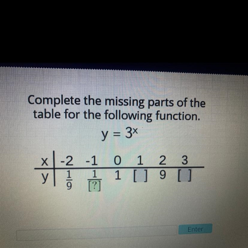 Complete the missing parts of the table for the following function when y=3^x-example-1