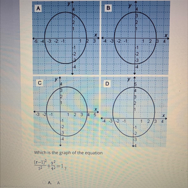 Which is the graph of the equation-example-1