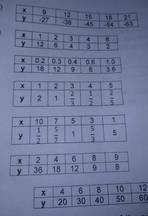 Translate the given relationship of two quantities into a variation statement. ​-example-1