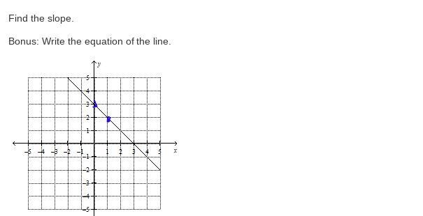 Find the slope. Bonus: Write the equation of the line.-example-1