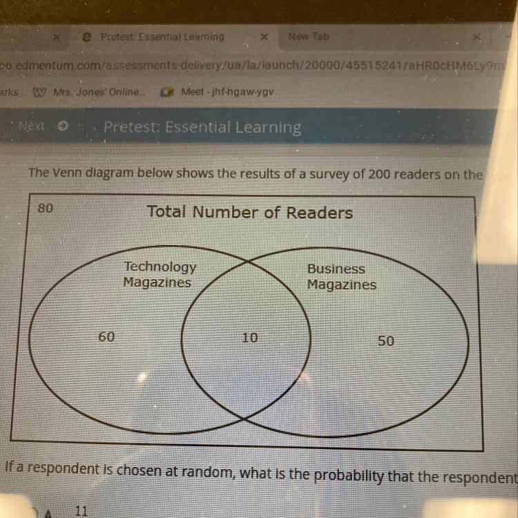 The Venn diagram above shows the results of a survey of 200 readers on the type of-example-1