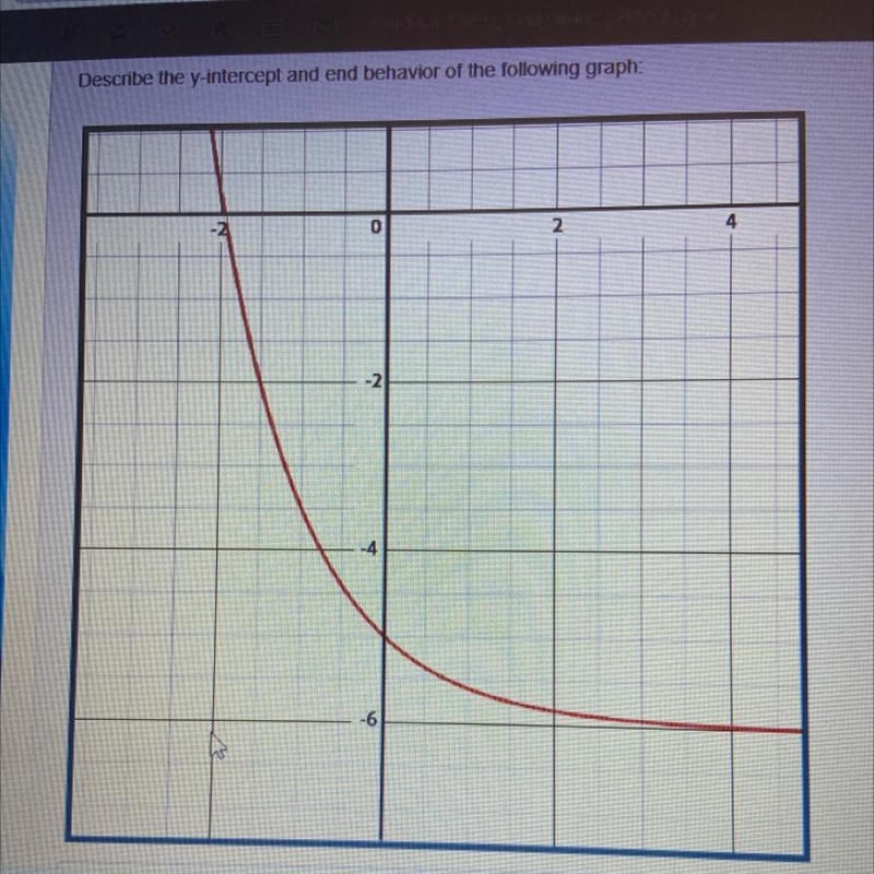 Describe the y-intercept and end behavior of the following graph:-example-1