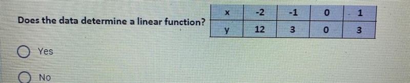 Does this data determine a linear function? A) Yes B) No-example-1