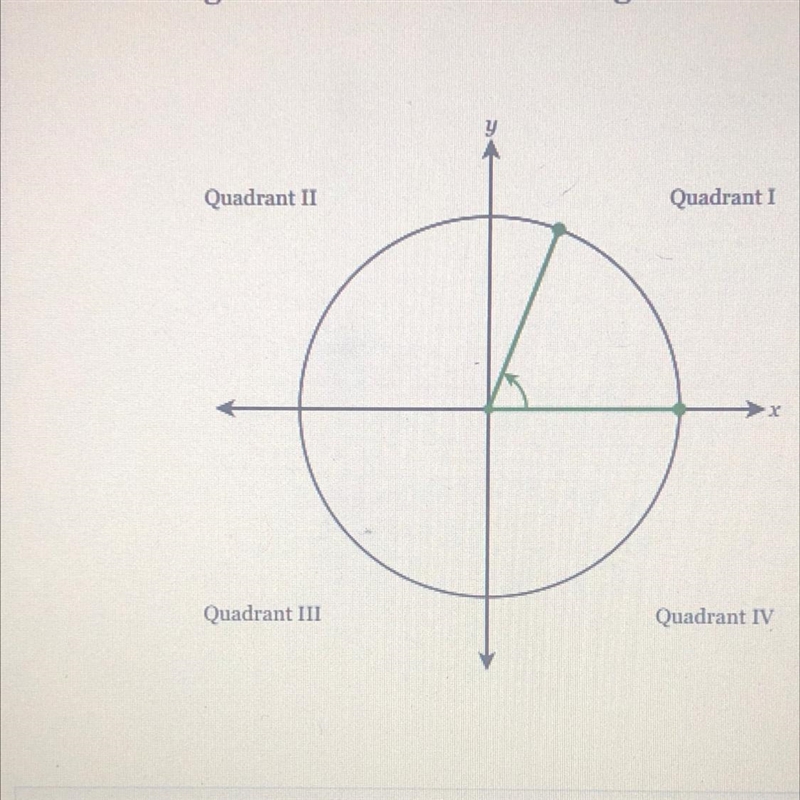 Estimate the given rotation within 10 degrees:-example-1