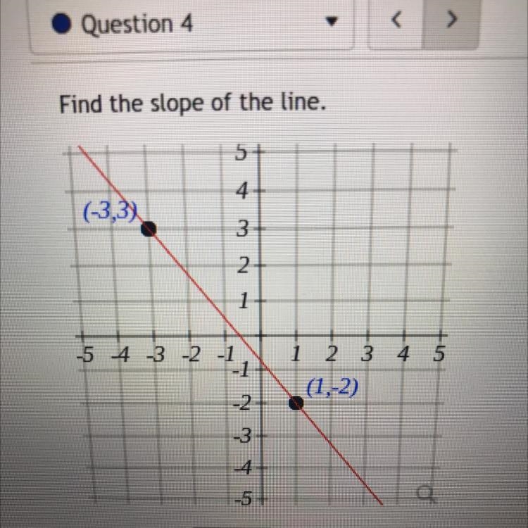 Find the slope of the line-example-1