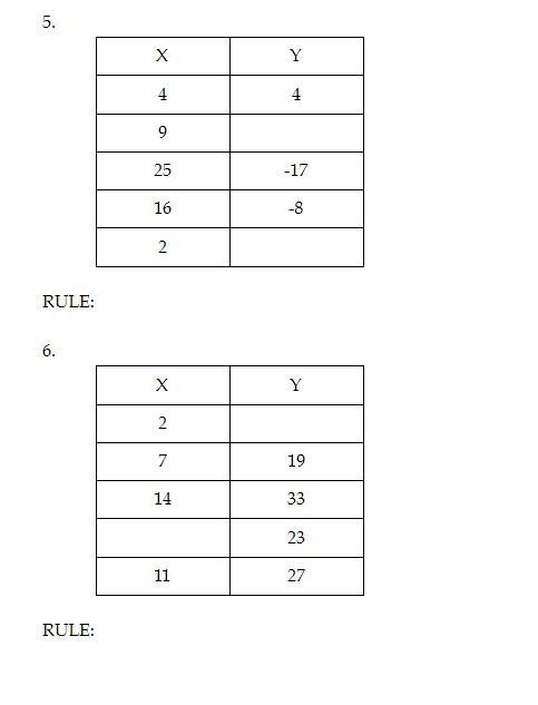 What are the rules of the tables? 50pts-example-1