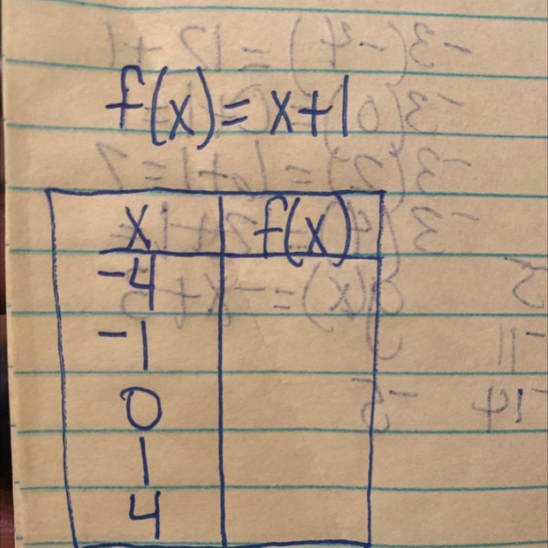 Complete function table-example-1