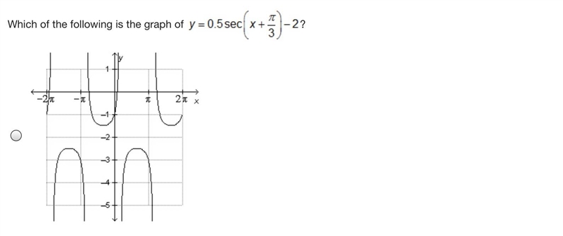 Which of the following is the graph of…-example-1