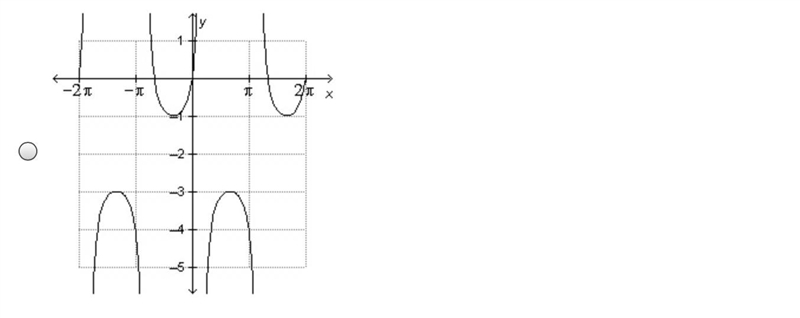 Which of the following is the graph of…-example-2