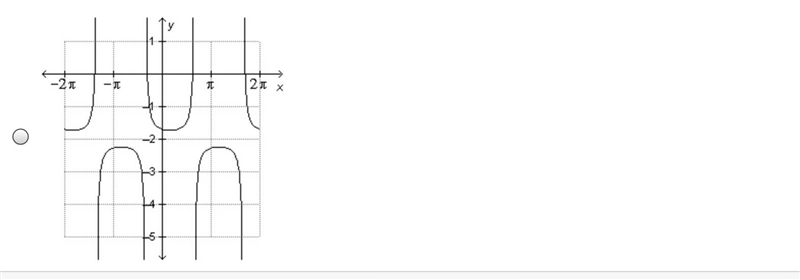 Which of the following is the graph of…-example-4