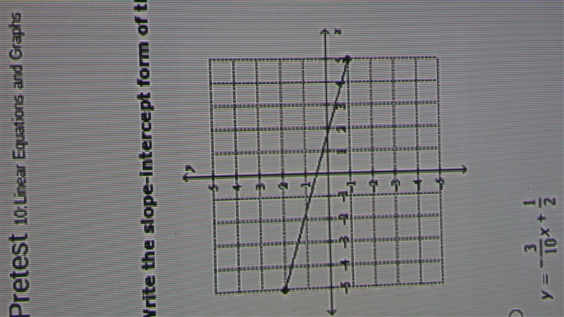 Need help fast!!! 15 points!! Write the slope-intercept form of the equation for the-example-1