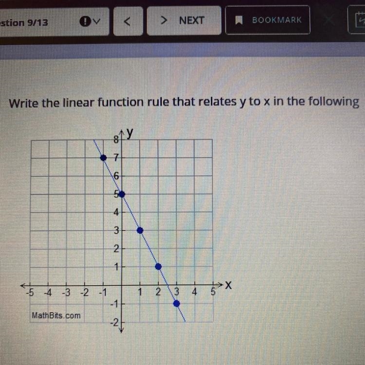 Write the linear function. i will make brainylist-example-1