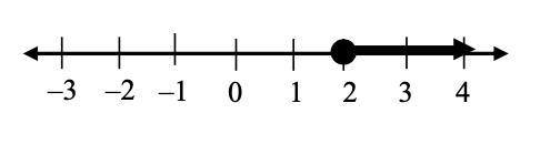 Which inequality matches the number line below? Group of answer choices x > 2 x-example-1