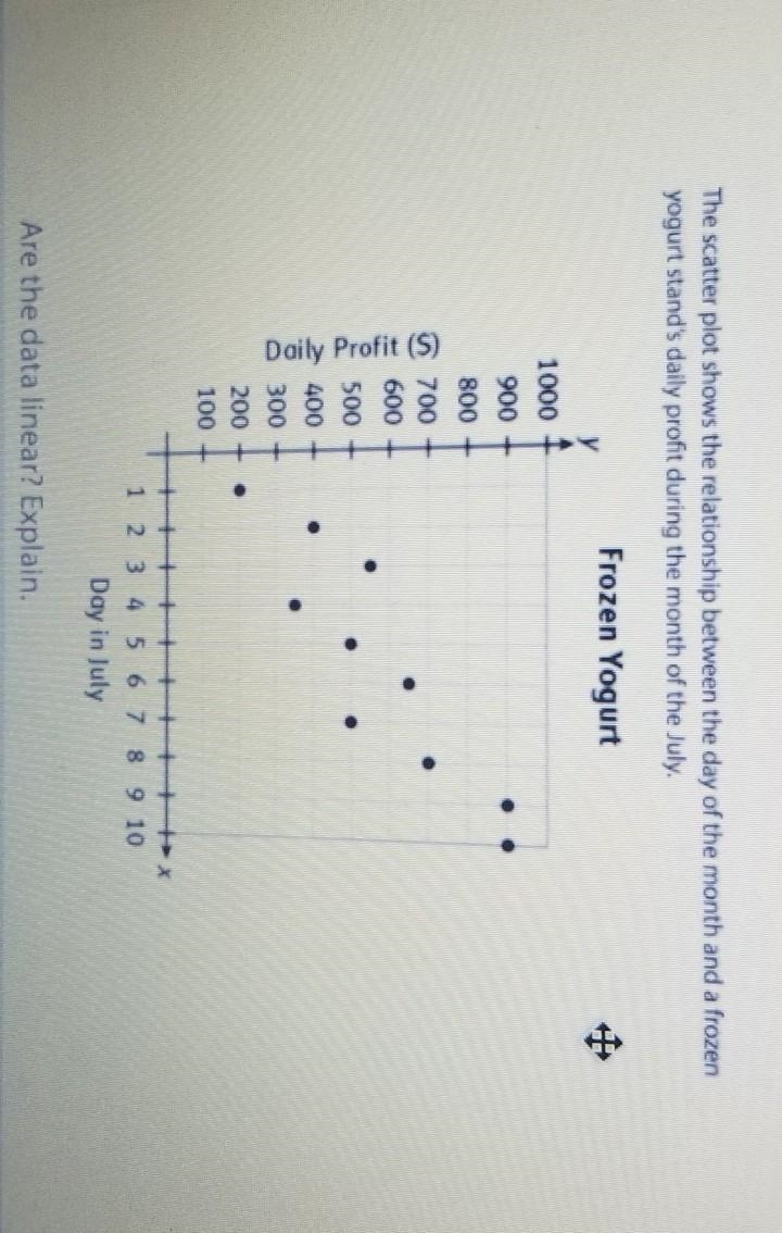 Are the data Linear? explain​-example-1