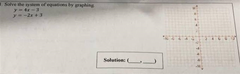 Solve the system of equations by graphing y=4x-3 y=-2x+3-example-1