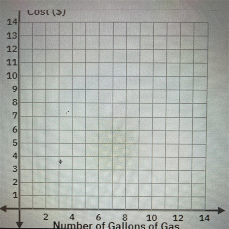 The ratio table shows the relationship between the number of gallons of gas and the-example-1