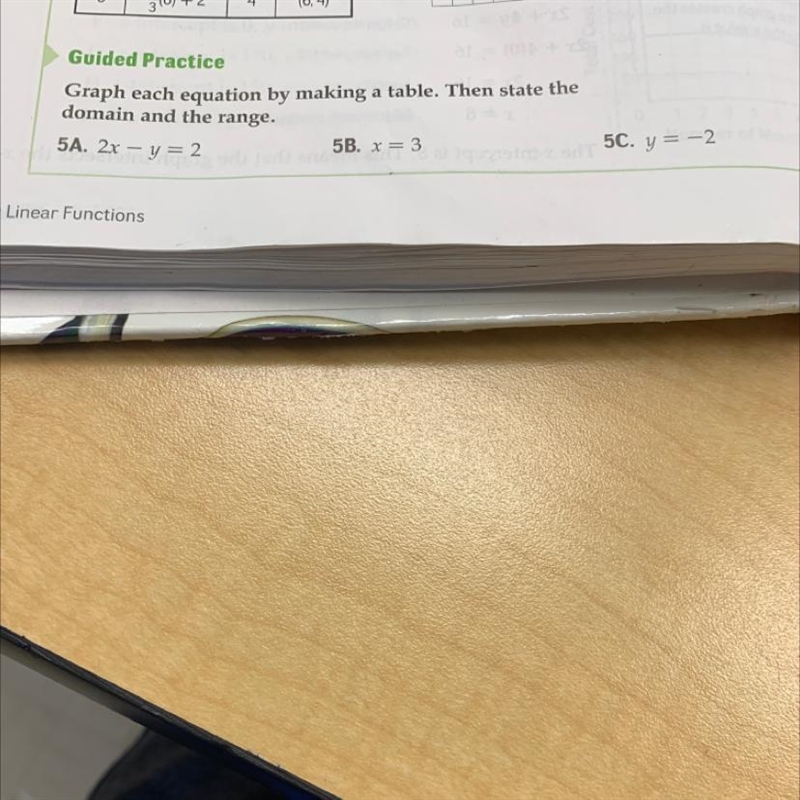 Guided Practice Graph each equation by making a table. Then state the domain and the-example-1