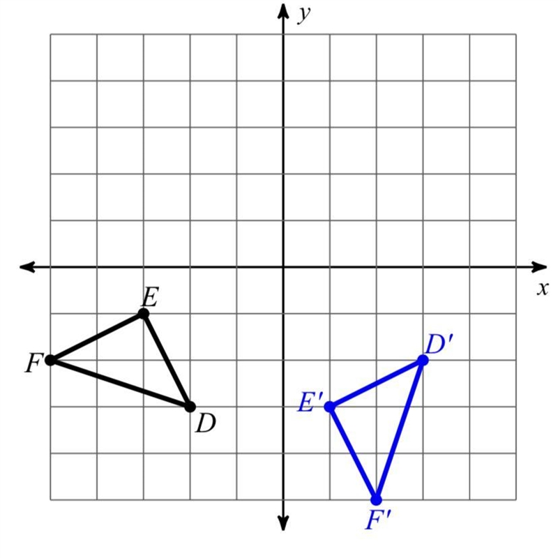 Can someone help me write a rule to describe this transformation pls!!!-example-1