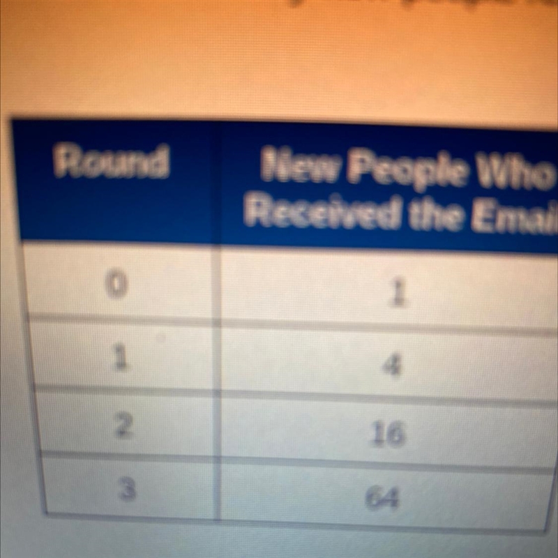 100 POINTS!!!!!!! Please help me find an equation for the data in the table.-example-1