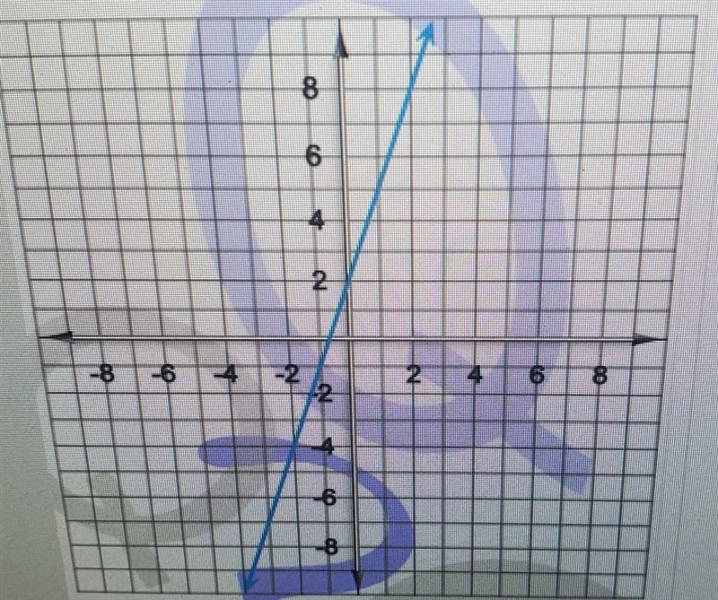 Find the slope of the line on the graph. Write your answer as a fraction or a whole-example-1