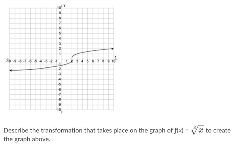 HELP PLEASE answer choices: A) The graph is reflected across the x-axis. B) The graph-example-1