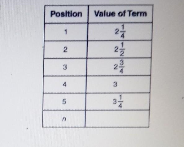 Which rule can be used to find the value of any term in the sequence below where n-example-1