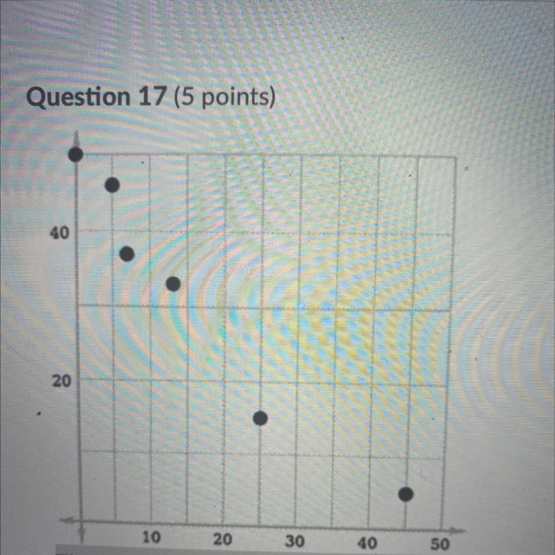 The scatter plot shows which type of correlation? A. No correlation B. Cant be determined-example-1