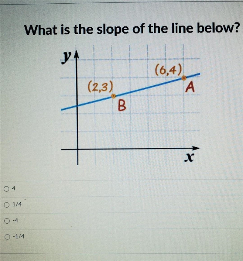 What is the slope? thank you for anyone who helps ​-example-1