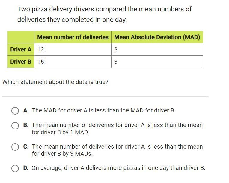 Two pizza delivery drivers compared the mean numbers of deliveries they completed-example-1