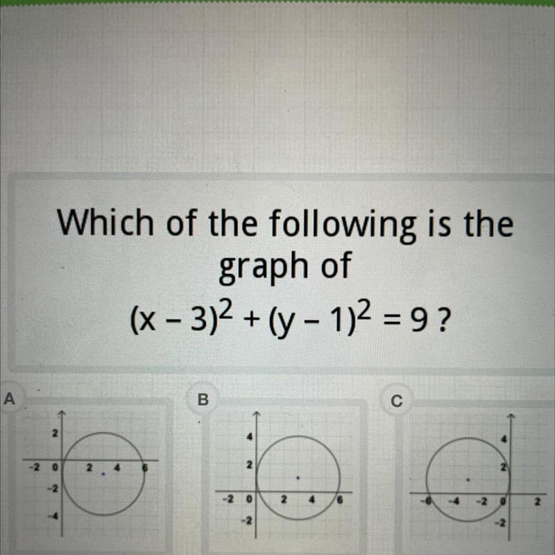 Which of the following is the graph of (x - 3) + (y - 12 =9 ? A B c 2 -2 0 2 2 NO-example-1