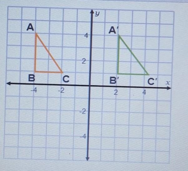 The translation shown in the graph moves the figure to the right. What kind of translation-example-1