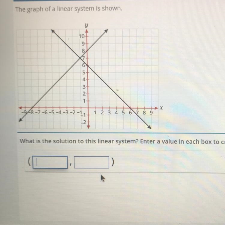 The question is: What is the solution to this linear system? Enter a value in each-example-1