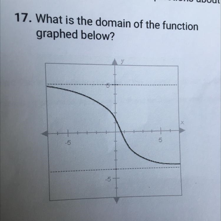 What is the domain of the function graphed below!?-example-1