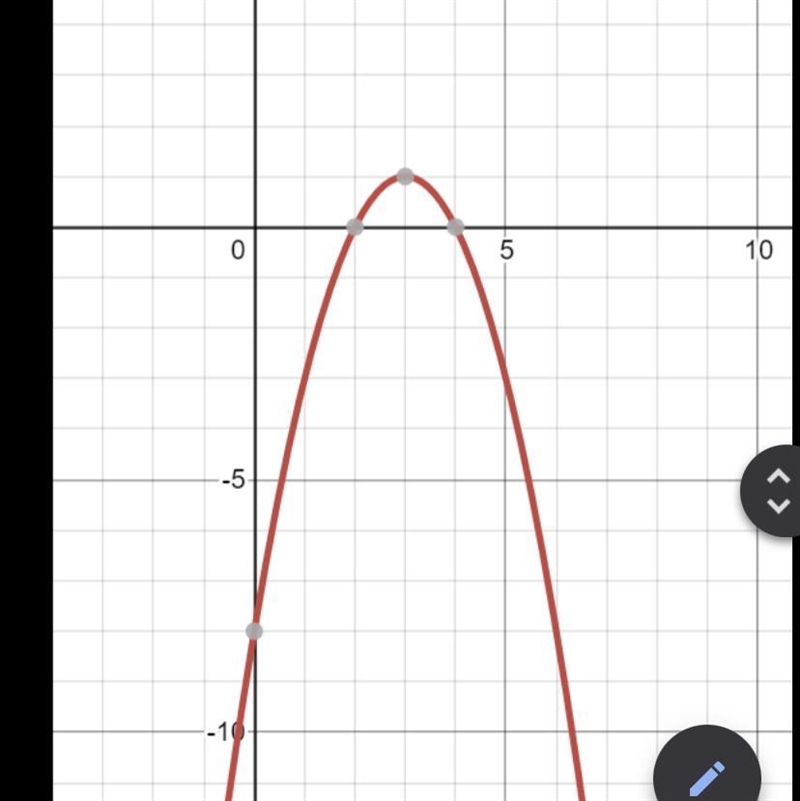 X-Intercepts? Y- intercepts? Vertex? Equation of the axis of symmetry: If this graph-example-1